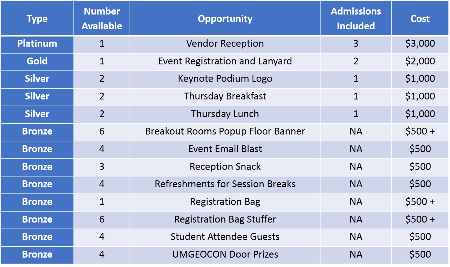 2017_1210_UMGEOCON_Sponsor_Pricing_Table2